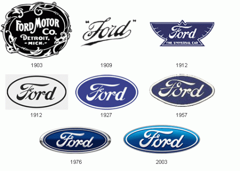 История автомобильного брендинга