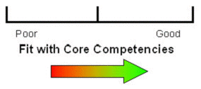 Матрица MCC: Mission and Core Competencies (МКК: Миссия и Ключевые компетенции)